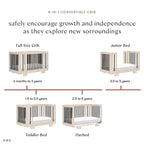 Lit de bébé convertible 8-en-1 Yuzu de Babyletto avec kits de conversion toutes étapes